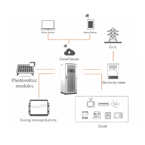 480V 150KW Smart Hybrid Solar Inverter with <strong>Multi</strong> Unit Parallel EMS Management and Site Configurable <strong>Output</strong> <strong>Control</strong> - Product Image 2