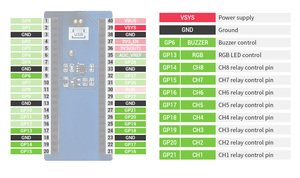 <strong>Raspberry</strong> <strong>Pi</strong> Pico Industrial 8-Channel <strong>Relay</strong> <strong>Module</strong> For Pico Power Supply Isolation Photocoupler Isolation - Product Image 6
