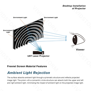 VIVIDSTORM Pantalla de proyección de rechazo de luz ambiental Fresnel ALR de 100 pulgadas para proyector UST de tiro ultracorto Pantalla de marco fijo - Product Image 3