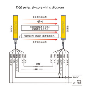 IP65 Safety Light Curtain 10mm Infrared Light Curtain <strong>Sensor</strong> High Resolution <strong>For</strong> <strong>Detecting</strong> People And <strong>Objects</strong> Safety <strong>Sensors</strong>