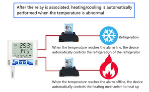 Sistema de Monitoreo de temperatura en tiempo Real, registrador de datos de humedad y temperatura inalámbrico, Wifi - Product Image 4