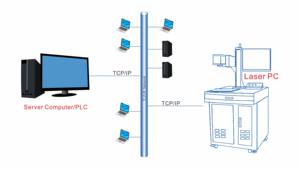 Factory <strong>Low</strong> <strong>Price</strong> 20w PC/PLC/Phone Wireless Remote Control Laser Marking Machine Via <strong>TCP</strong>/IP Internet for Printing Metal - Product Image 2
