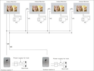 Waterproof 7 Inch Monitor Global Video Phone 2 Wires Villa Video <strong>Intercom</strong> <strong>System</strong> - Product Image 4