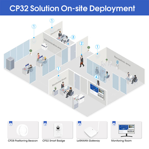 Smart Indoor Positioning Solution Bluetooth Beacon IoT Lorawan Gateway Personnel Asset Indoor Positioning Tracking - Product Image 5