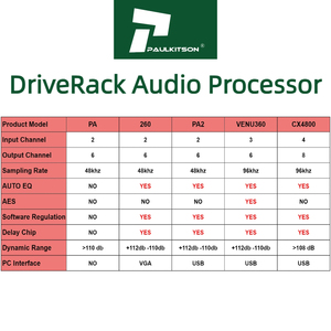 Paulkitson DBX DriveRack PA2 260 VENU360 <span class=keywords><strong>Dsp</strong></span> Procesador de audio Equipo de sonido Procesador de audio digital profesional Sistema de sonido - Product Image 6