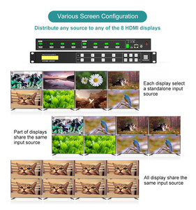 Kensence Fast Seamless Switching HD 4K RS232 TCP/IP EDID Control 4x4 6x4 8X8 <strong>HDMI</strong> Matrix Switcher