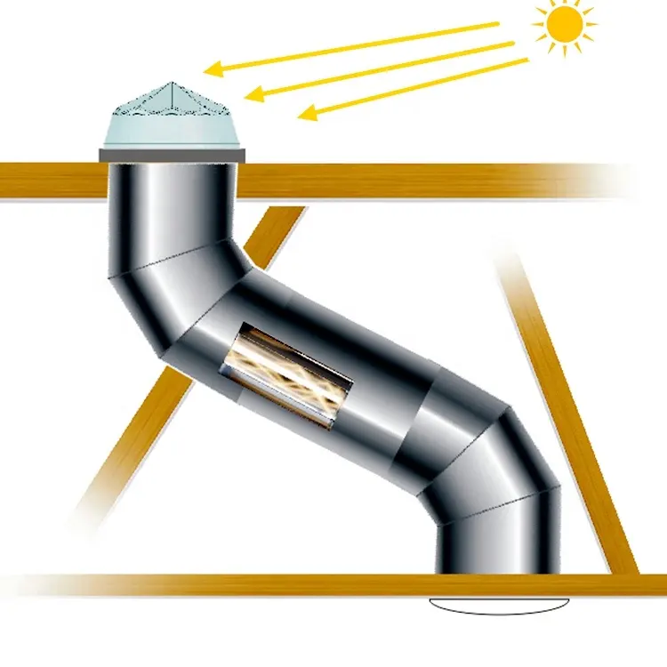 Sistemi solari, lucernario rotondo per illuminazione diurna di fabbrica e magazzino