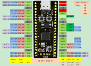Ahududu Pi Pico kurulu rprp2 MB 4MB 8MB 16MB destek Micropython /C/C + + CircuitPython