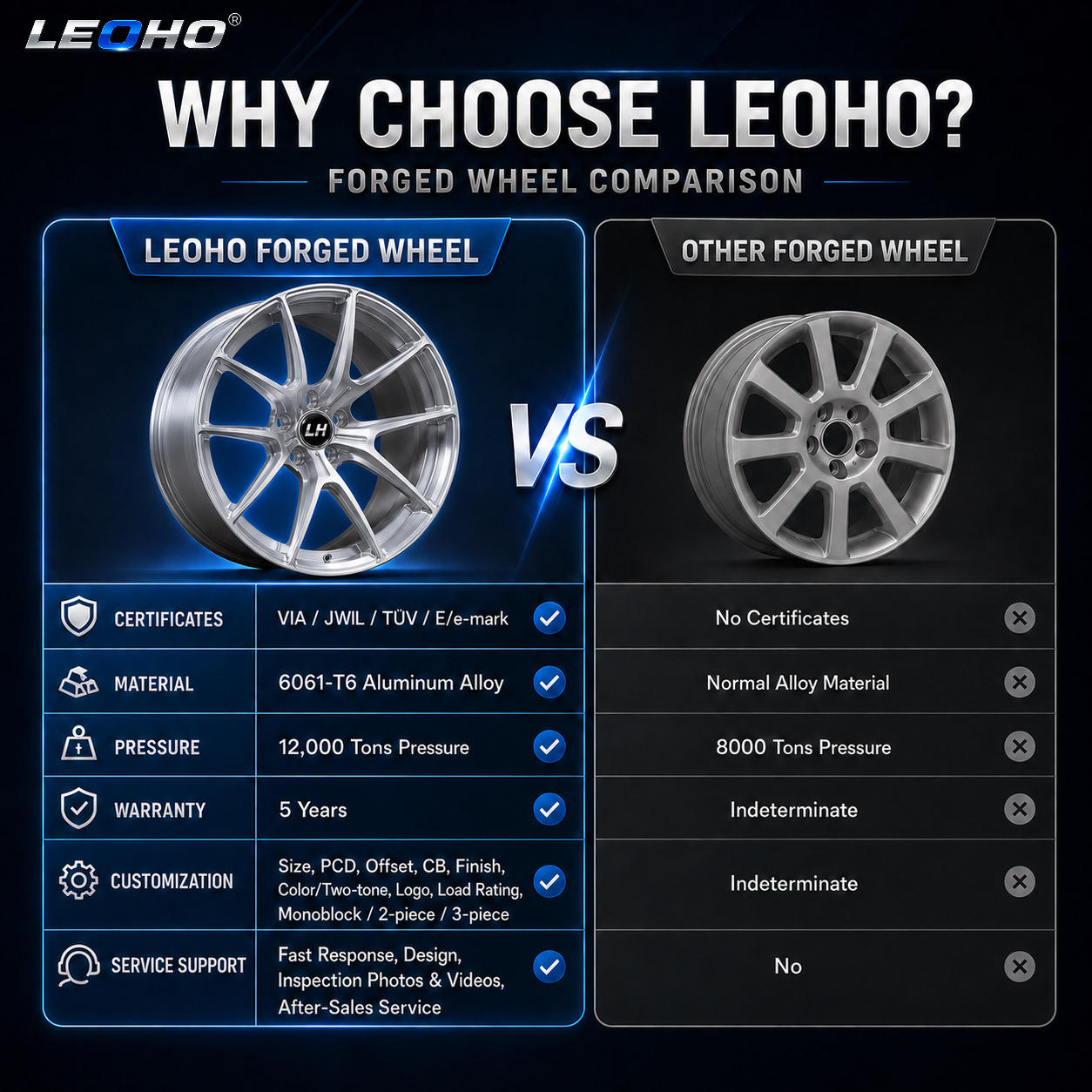 Why Choose LEOHO