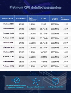 Per Intel Xeon serie 5218 processore CPU 2.3GHz 16-Core 32-thread 125W per applicazioni Desktop-nuovo prodotto - Product Image 2