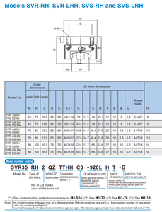 SVR35RH SVR35LRH SVR45RH Precision <strong>Automation</strong> Heavy Duty <strong>Linear</strong> <strong>Guide</strong> Rail Stainless Steel <strong>Linear</strong> Motion <strong>Guide</strong> <strong>for</strong> <strong>CNC</strong> Machines - Product Image 5