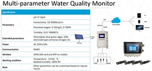 Medidor multiparámetro de alta calidad, PH DO, fluoruro de amoníaco, con módulo WIFI para monitoreo de la calidad del agua - Product Image 4