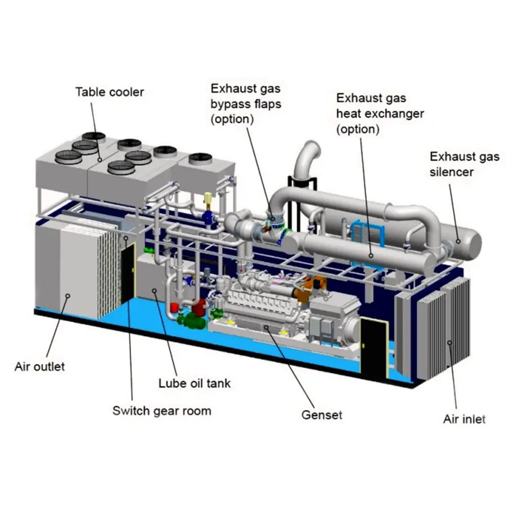 41% efficienza generatore di Gas attrezzatura 1mw generatore di Gas naturale 1000kw 80kw generatore di turbina a Gas domestico Cummns motore 6 btaa5.9