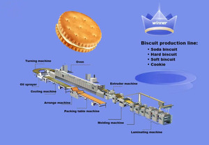 Rất khuyến khích A7 tùy chỉnh đa chức năng sô cô la Chip Cookie Biscuit sản xuất máy công cụ máy tính xách tay cao - Product Image 5
