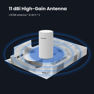 New OEM SDX65 5G Sim Router WiFi 6 DualBand X65 RJ11 <strong>Ethernet</strong> AX3000 WPS VOIP VOLTE VONR TS-9 Antenna 5G Router - Product Image 5