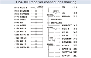 F24-10D Wireless Radio 10 <span class=keywords><strong>Key</strong></span> Doppelgeschwindigkeits-Winden fernbedienung für Winde 12V;18 ~ 65V ; 65 ~ 440V CE FCC-Zertifizierung