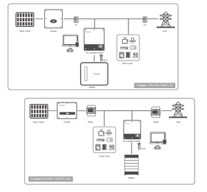 Growatt SC4880 50A PWM ЖК-светодиодный Солнечный контроллер, встроенный в бытовую фотогальваническую машину, ветровой контроллер типа MPPT - Product Image 5