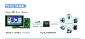 DWIN 3.5 Inch TFT <strong>LCD</strong> <strong>Display</strong> 480*800 IPS <strong>Lcd</strong> Module Industrial Grade Intelligent Touch Monitor - Product Image 4