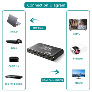 <strong>HDMI</strong> <strong>Splitter</strong> <strong>1</strong> in <strong>4</strong> Out 1x4 Supports Resolution up to 4K 30Hz Same TVs at the Same Time Monitor Tv, USB Cable, User Manual - Product Image 6