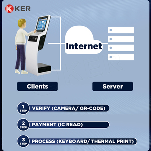 KER Bank, киоск автоматической системы очередей в больнице, автомат для выдачи билетов с сенсорным экраном со светодиодным дисплеем, система управления очередями - Product Image 2