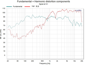 ลำโพงเสียงกลางขนาด 6 นิ้ว สำหรับรถยนต์ ลำโพงวูฟเฟอร์สำหรับโฮมเธียเตอร์ อุปกรณ์อิเล็กทรอนิกส์ในรถยนต์ ลำโพง 150 วัตต์ - Product Image 3