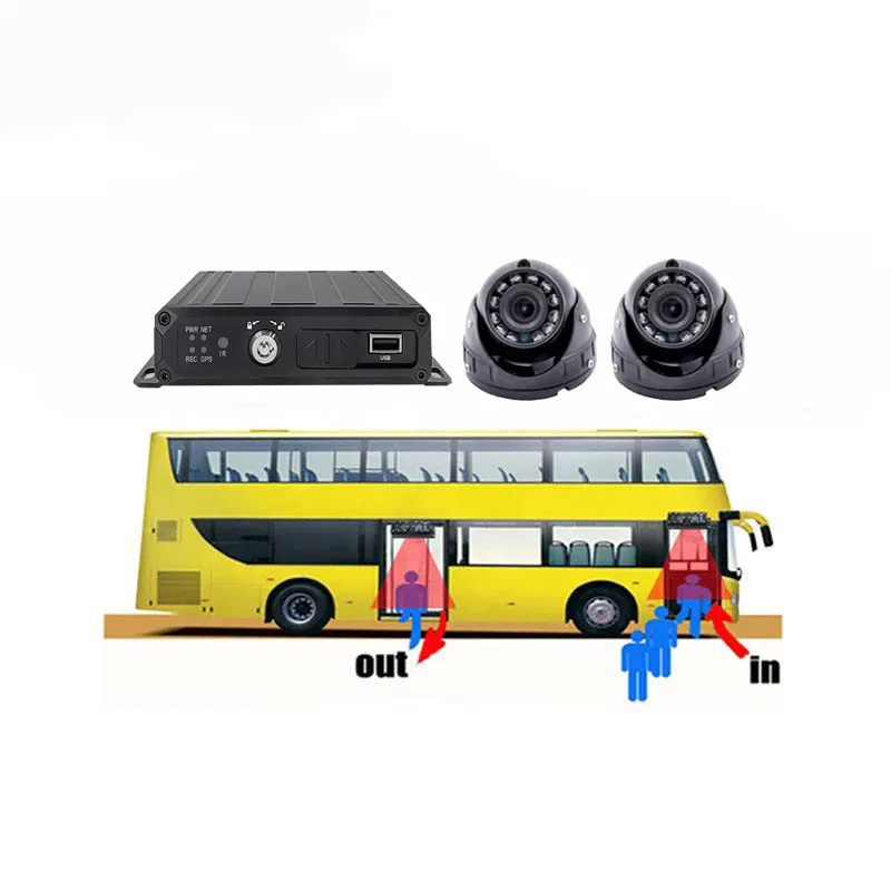 Bewin Lensa Ganda Video MDVR Mobile DVR, Kamera Penghitung Pelatih BUS, Kamera Hitung Penumpang Bus Akurasi Tinggi