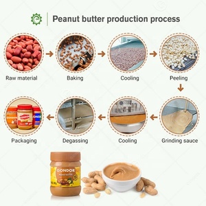 商业乳木果业可可杏仁核桃鹰嘴豆泥研磨机黄油加工制造机生产线 - Product Image 5