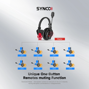 SYNCO Xtalk XPro X9 2,4G Full-Duplex Sistema de intercomunicación inalámbrico con reducción de ruido de un solo oído Auriculares para transmisión en vivo - Product Image 3