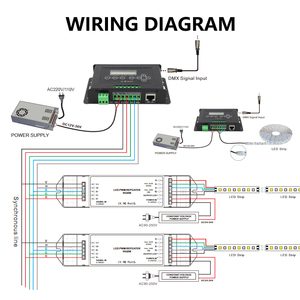 New DMX521 to <strong>PWM</strong> Signal DC 12V 24V 36V 6A <strong>LED</strong> Timing <strong>Controller</strong> 4CH Output Independently Dimming for RGB RGBW Color Light Strip