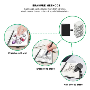 Newyes 定制 A7 Cuaderno 云擦除记事本日记智能可重复使用的笔记本 - Product Image 4