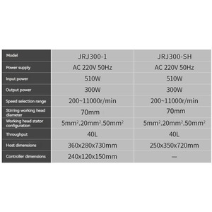 40L Lab yüksek kesme Blender kozmetik homojenleştirici emülsiyon mikser Rotor Stator kozmetik krem için emülsifiye makinesi JRJ300-D-1 - Product Image 2