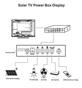 Smart TV 4K HD LCD-Fernseher Tragbarer Solar fernseher mit Panel-Solar fernseher