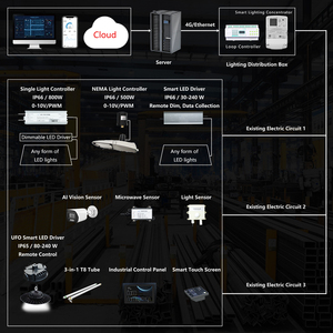 15km <strong>Light</strong> Controller for Street Lighting 0-10V/PWM IP66 Power Line Communication Intelligent <strong>Light</strong> <strong>Control</strong> System - Product Image 3