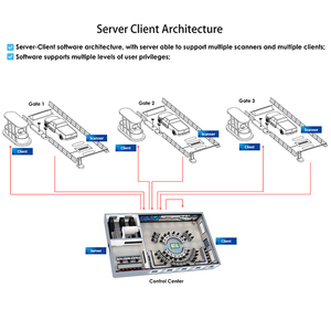 FJWX Under Vehicle Car Surveillance Scanner Flush Mount Area Scanning <strong>System</strong> With Fixed Installing Like Speed Bump - Product Image 5