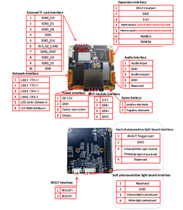 8mp 4k Sigmastar SSC338Q <strong>Wireless</strong> Motion Detection Two Way Audio <strong>Security</strong> CCTV IP Camera Module Board for Network Camera <strong>System</strong> - Product Image 5