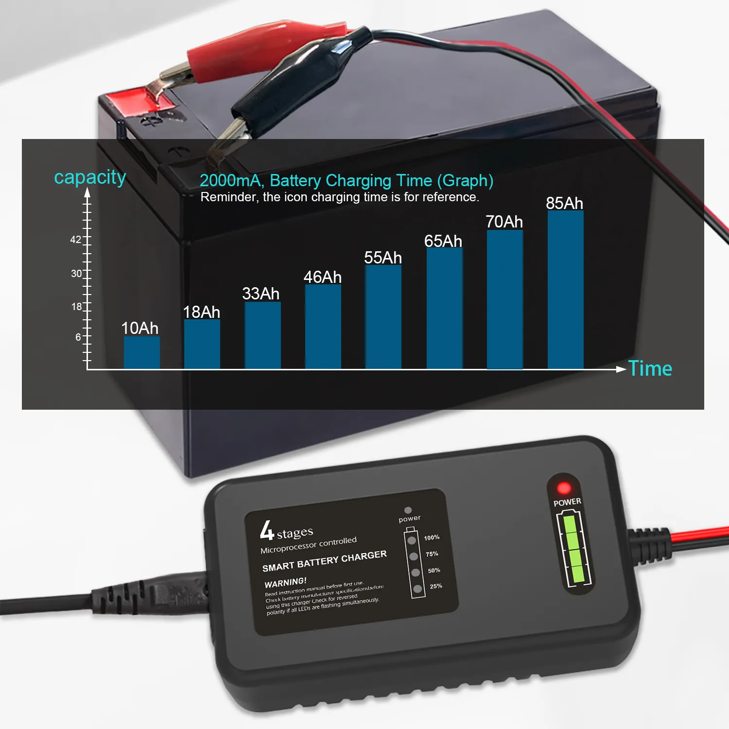 14.4V 3.3A 4A स्मार्ट LiFePO4 गोल्फ गाड़ी बैटरी चार्जर