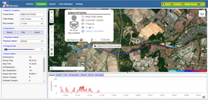 Web basierte GPS-Tracking-Software mit offenem Quellcode