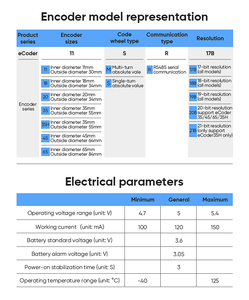 Vera funzione di posizione assoluta encoder utilizzo del motore modulatore encoder IP65 - Product Image 4