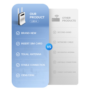 Enrutador de red 4G LTE de alta velocidad con función WEP VPN QoS 300Mbps Velocidad máxima de datos LAN para uso doméstico en exteriores Compatible con Wi-Fi 5G - Product Image 6