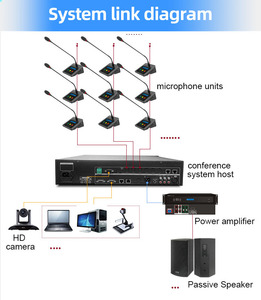 Digital Conference System Chairman Delegate Microphone Unit with Speaker - Product Image 5
