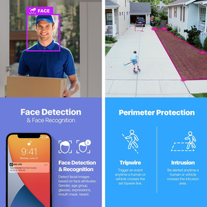 Detección facial inteligente de 5MP Reconocimiento facial Personas Contando Sistema de cámara IP DE SEGURIDAD AI