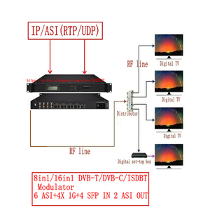 电视前端设备IP ASI至射频dvb-c DVB-T ISDBT调制器前端解码器SFP USB转换器IP至QAM调制器 - Product Image 5