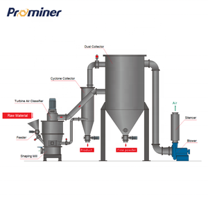 Ultrafine Grinding Fineness Natural <strong>Graphite</strong> and Spherical <strong>Graphite</strong> Processing Plant Anode Material Shaping <strong>Mill</strong>