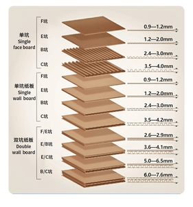 Tùy chỉnh bán lẻ kẹo Snack Giấy Giá carton bảng đứng hiển thị PDQ hộp 3 Tier <span class=keywords><strong>Pop</strong></span> Mart giấy các tông dược hiển thị đứng - Product Image 6