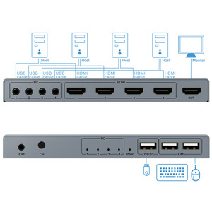 KVM HDMI交换机4K USB HDMI KVM切换器4进1出带3个USB端口，用于鼠标键盘u盘打印机Win7/8/10 2021热 - Product Image 4