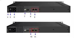 16 32 64 Channel Qam <strong>Modulator</strong> in 1 IP <strong>Input</strong> to RF Output IP QAM <strong>Modulator</strong> - Product Image 2