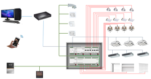 Конвертер протокола KNX/EIB KNX с интерфейсом TCP/IP - Product Image 2