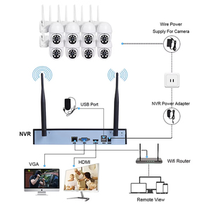 3MP 4kセキュリティCCTVカメラシステムWifi NVRキットPTZカメラ4チャンネル3メガピクセルワイヤレスビデオセキュリティカメラシステムワイヤレス - Product Image 4
