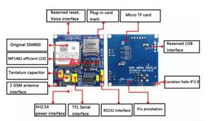 SIM800-Modul GSM GPRS STM32-Entwicklungsplatine SIM800A-Modul