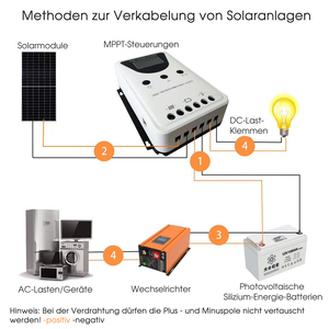 12V 24V 40A MPPT regolatore di carica solare per off grid sistema solare con display LCD